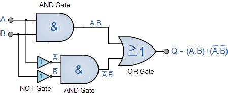 Exclusive NOR Gate with Ex-NOR Gate Truth Table