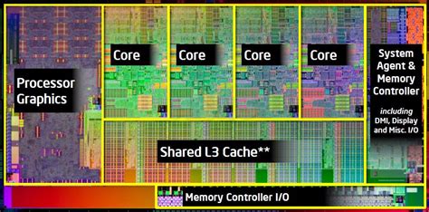 Intel announces 2nd Generation Core Processor Family - CPU - News ...