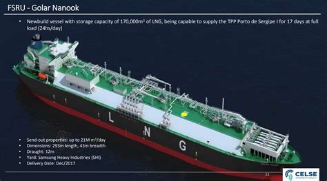 Golar LNG: Ready To Grow - Golar LNG Limited (NASDAQ:GLNG) | Seeking Alpha