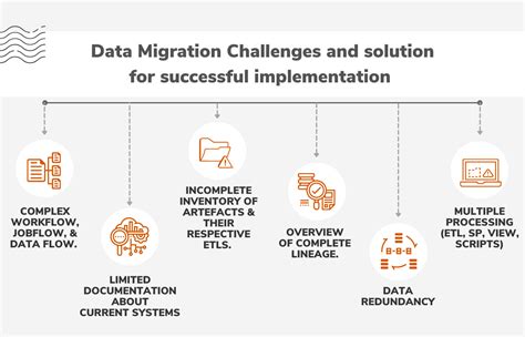 Data Migration Challenges and solution for successful implementation