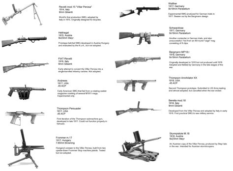 World War I Submachine Guns : ForgottenWeapons