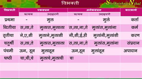 Vibhakti Chart: A Visual Reference of Charts | Chart Master