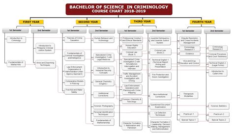 BS in Criminology | University of Perpetual Help System Dalta