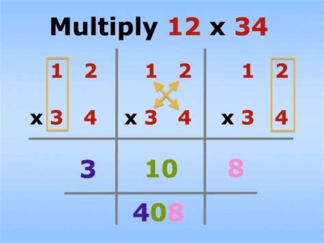 Hate Math? These Mental Tricks Will Have You Multiplying Faster Than Einstein Ever Could! « Mind ...