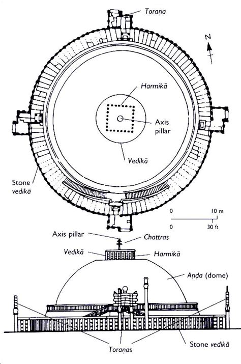 Great Stupa At Sanchi Architecture