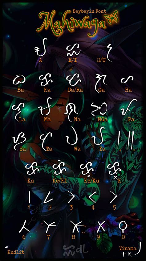 Mahiwaga_baybayin_font Regular font