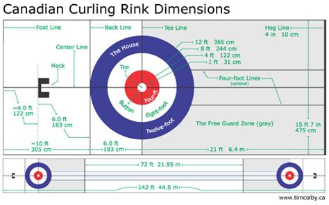 Curling know-how to get you in the house - SWSCD