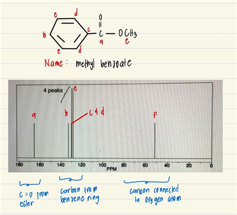 Ethyl Acetate Nmr Peaks