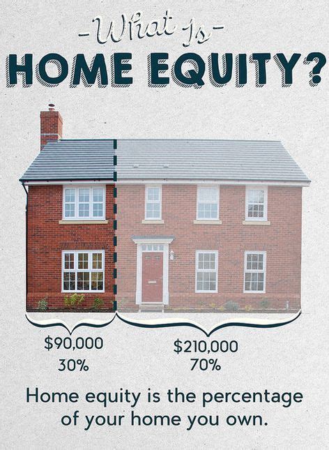 What is Home Equity? Infographic | Home equity, Home equity loan, Home equity line