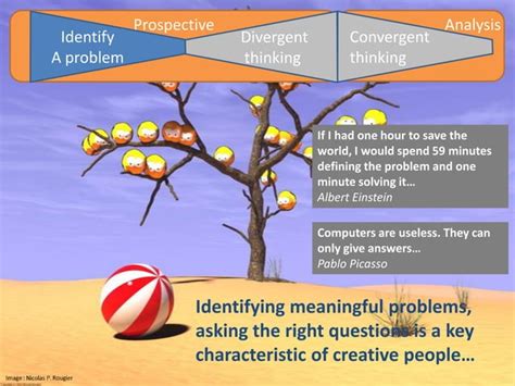 Creativity theory and practice