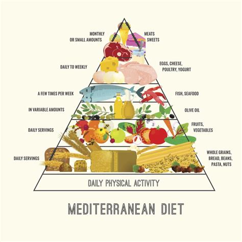 Benefits of the Mediterranean Diet - Grain Foods Foundation