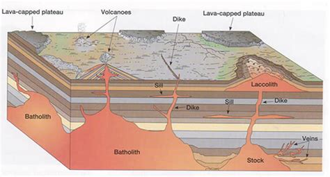 NATURAL CATASTROPHIC EVENTS - Physical Geography - UPSCFEVER