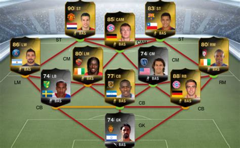 FIFA 15 Ultimate Team down for maintenance | VG247