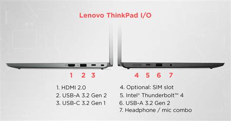 ThinkPad vs. XPS Laptops — A Clear Winner?