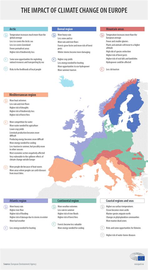 Mediterranean Climate and Swerving Changes – Fabio Vanni