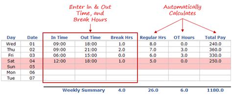 Free Timesheet Template Excel Collection