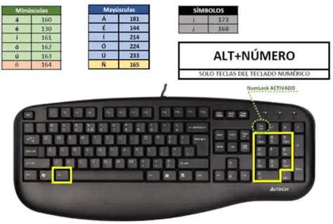 bicapa Agricultura Retirado como cambiar los simbolos del teclado windows 10 cafetería Precursor ...