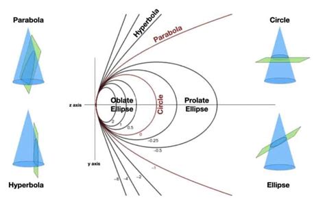 Are Aspheric Lenses Worth It?