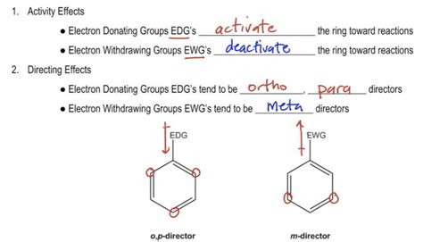 Electron Withdrawing Groups - Organic Chemistry Video | Clutch Prep