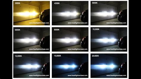 HID Kit Color Comparison Video Footage 3000K vs 6000K vs 8000K - YouTube