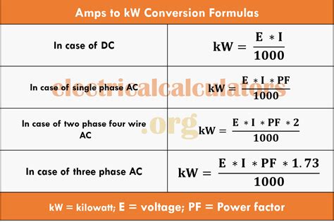 Amps to kW Conversion Calculator - Formulas with Solved Examples in ...