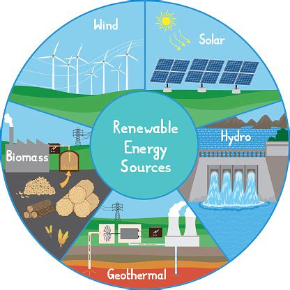 Renewable Energy Sources Infographic Stock Illustration - Download Image Now - iStock