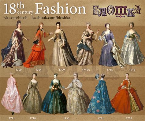 Fashion Timeline.18-th century :: Behance