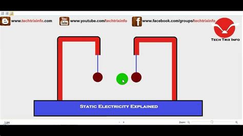 How static electricity works. - YouTube