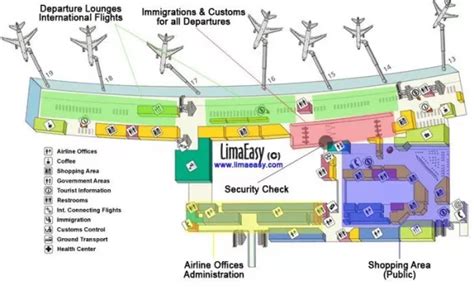 The Lima International Airport Jorge Chávez - LimaEasy