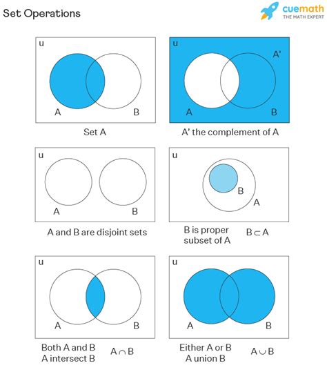 collar Defective island application of sets in mathematics replica Give ...