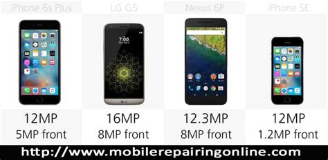 Cell Phone Camera Quality Comparison | Mobile Repairing Online