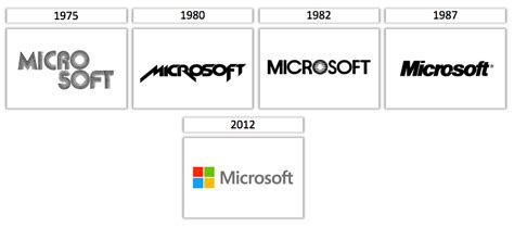 Microsoft Logo History Timeline