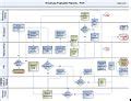 Category:Systems flowcharts - Wikimedia Commons