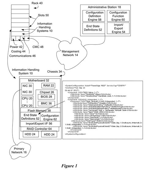 Server information handling system configuration from an end state ...