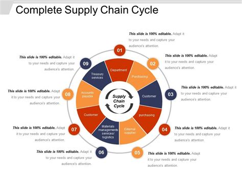 Complete Supply Chain Cycle Example Of Ppt | PowerPoint Presentation Designs | Slide PPT ...