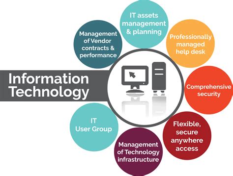 Information Technology