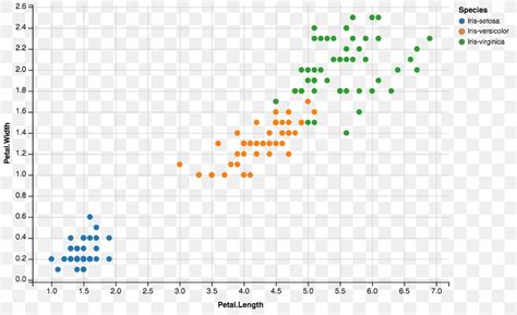 Iris Flower Data Set Mixture Model Machine Learning Normal Distribution ...