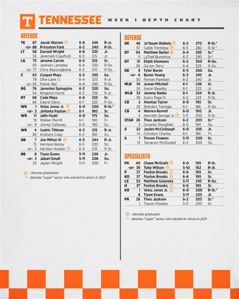 Look: Tennessee Releases First Depth Chart of 2021 Season - Sports ...