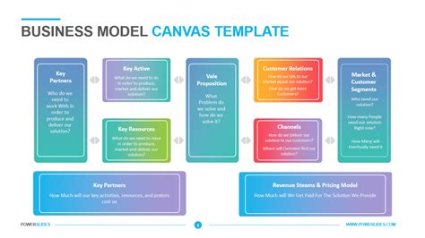 Business Model Canvas Template | Download 7,000+ PPT