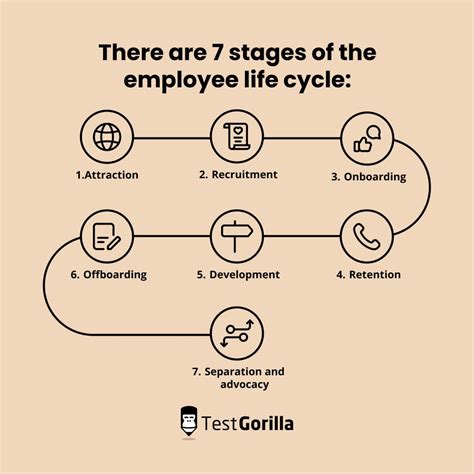 Employee life cycle: The key to an outstanding experience at work