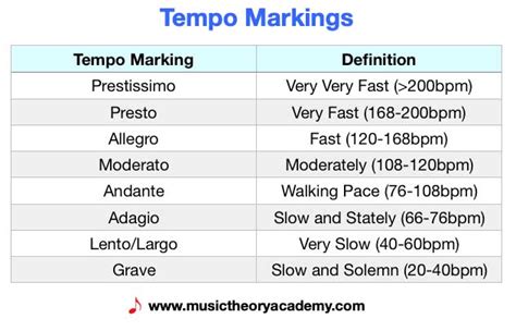 Tempo - Music Theory Academy