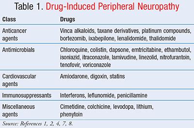 Management of Chemotherapy-Induced Peripheral Neuropathy