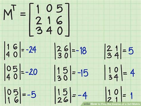 4 Ways to Find the Inverse of a 3x3 Matrix - wikiHow