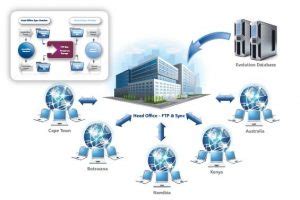 Sage Evolution Branch Accounting | Kiteview Technologies JHB