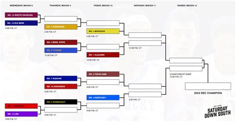 Sec Tournament 2024 Basketball Bracket - Sonia Eleonora