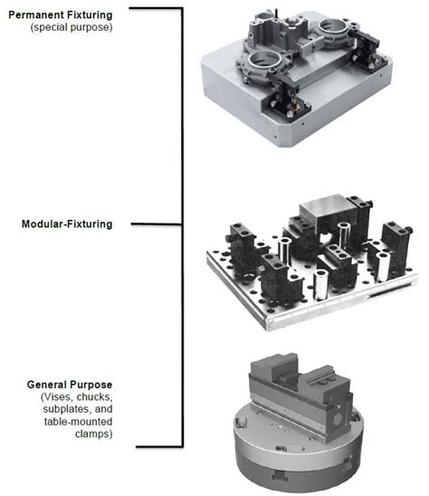 hydraulic fixture design concepts - wallpaperhdiphonegames