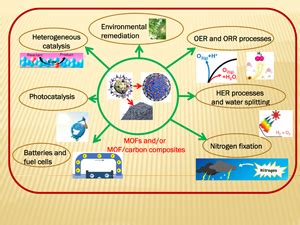 Catalysis using metal–organic framework-derived nanocarbons: Recent ...