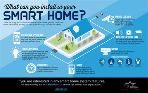 What Could Your Smart Home Installation Include? | Smart home, Installation, Home camera