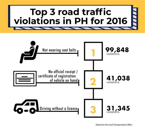 Seat belt law: the most violated road rule in PH - VERA Files