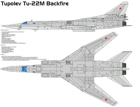 Tupolev Tu-22M BACKFIRE by bagera3005 on DeviantArt